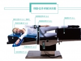 為什么會生產手術體位墊？